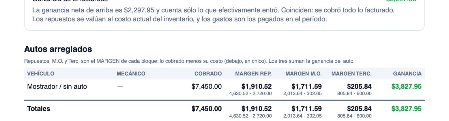 Tabla de autos arreglados con las columnas de margen por bloque y la resta que forma cada una