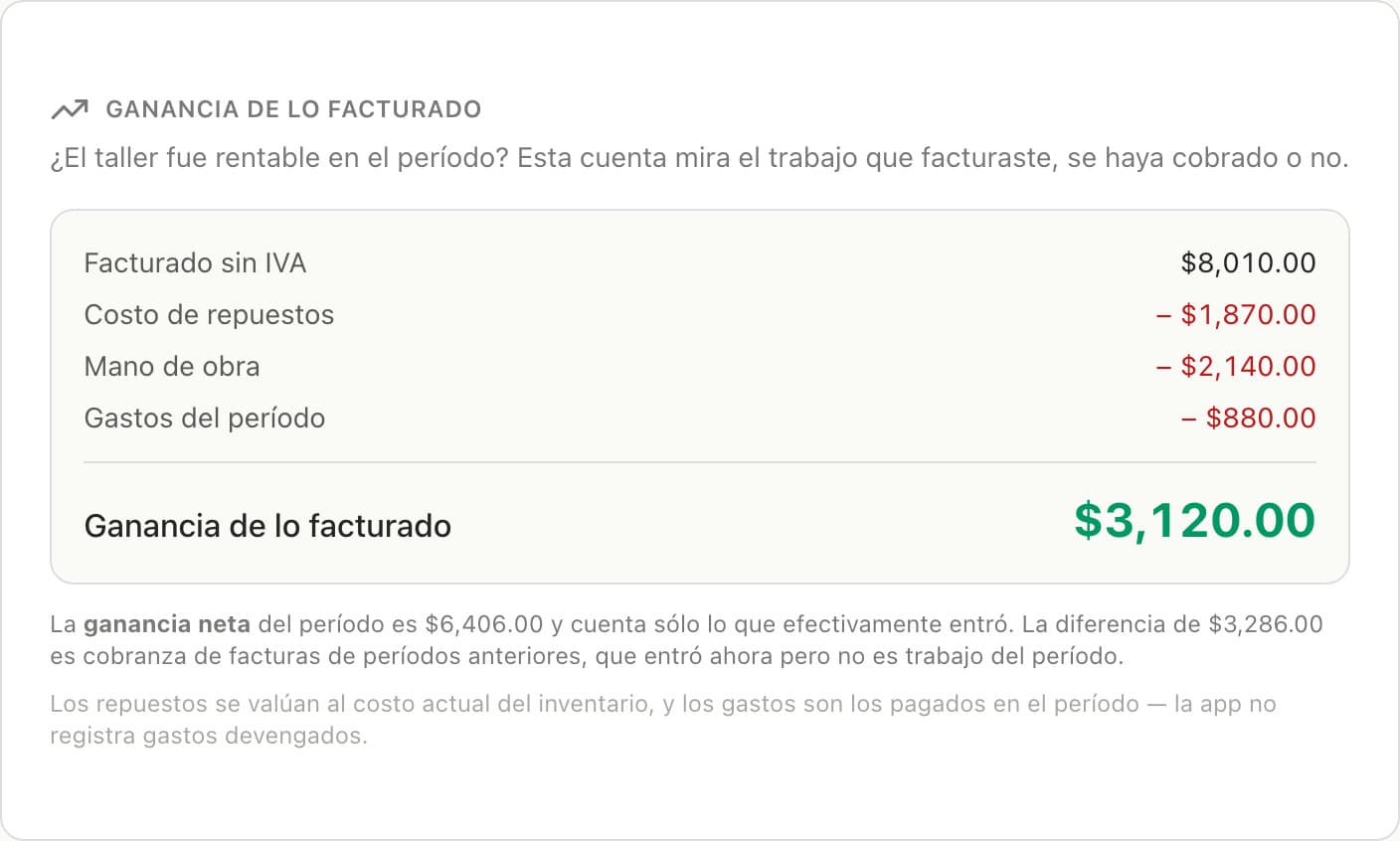 Tarjeta Ganancia de lo facturado con lo facturado sin IVA, el costo de repuestos, la mano de obra y los gastos del período