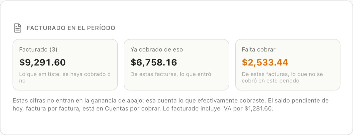 Bloque Facturado en el período con lo facturado, lo ya cobrado de esas facturas y lo que falta cobrar